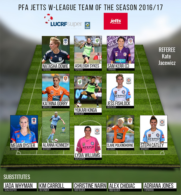 W-LEAGUE: PFA Team of the Season